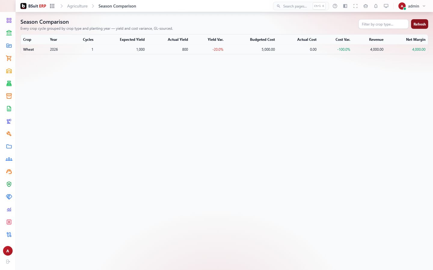 Screenshot of the Season Comparison page