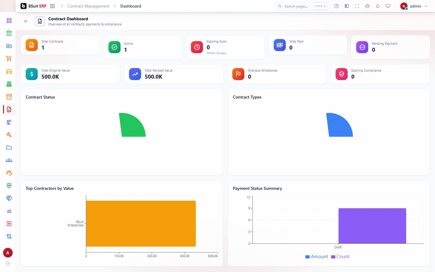 Screenshot of the Contract Dashboard page
