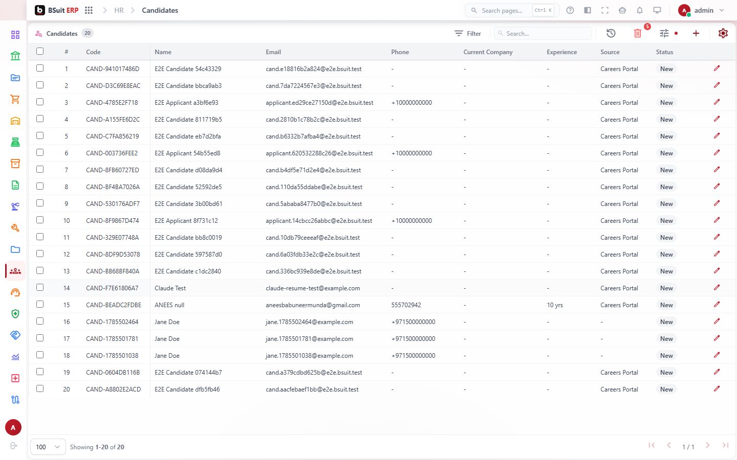 Screenshot of the Candidates page