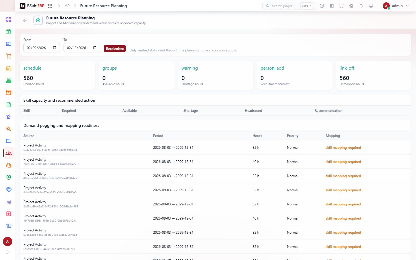 Screenshot of the Future Resource Planning page