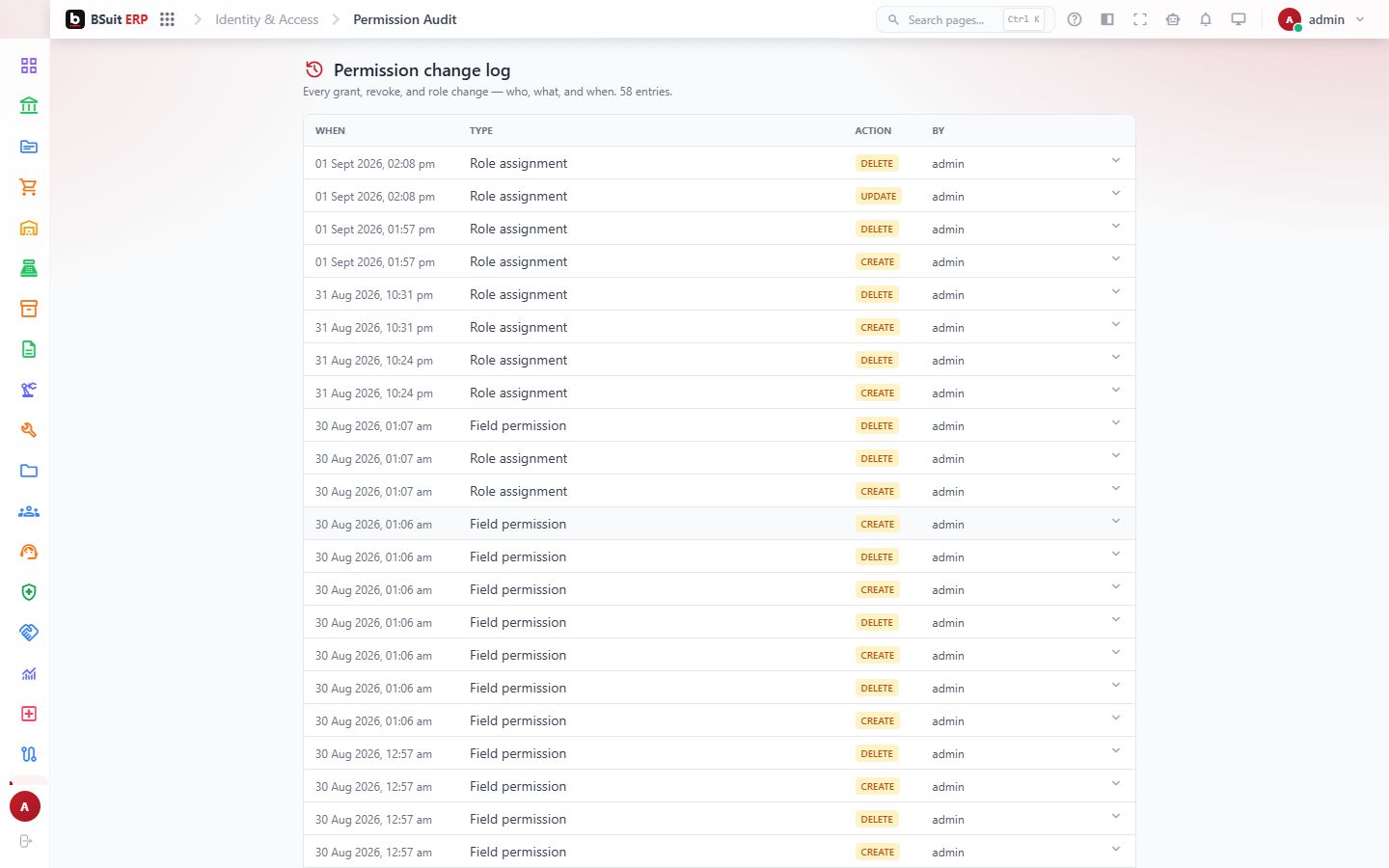 Screenshot of the Permission Audit page