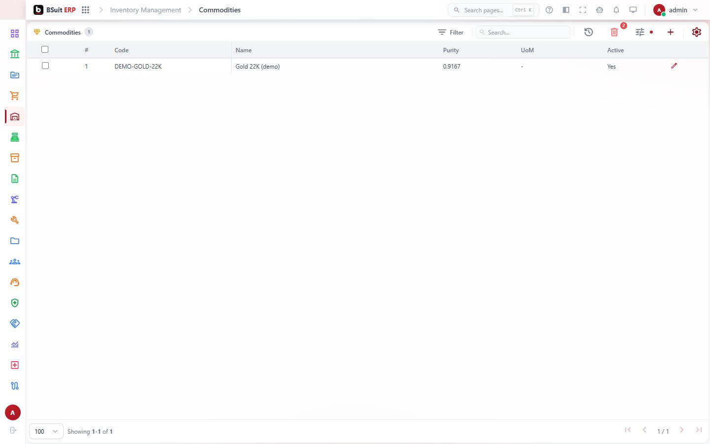 Screenshot of the Commodities page