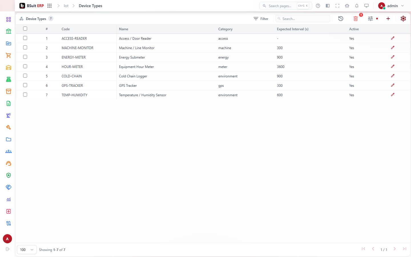 Screenshot of the Device Types page