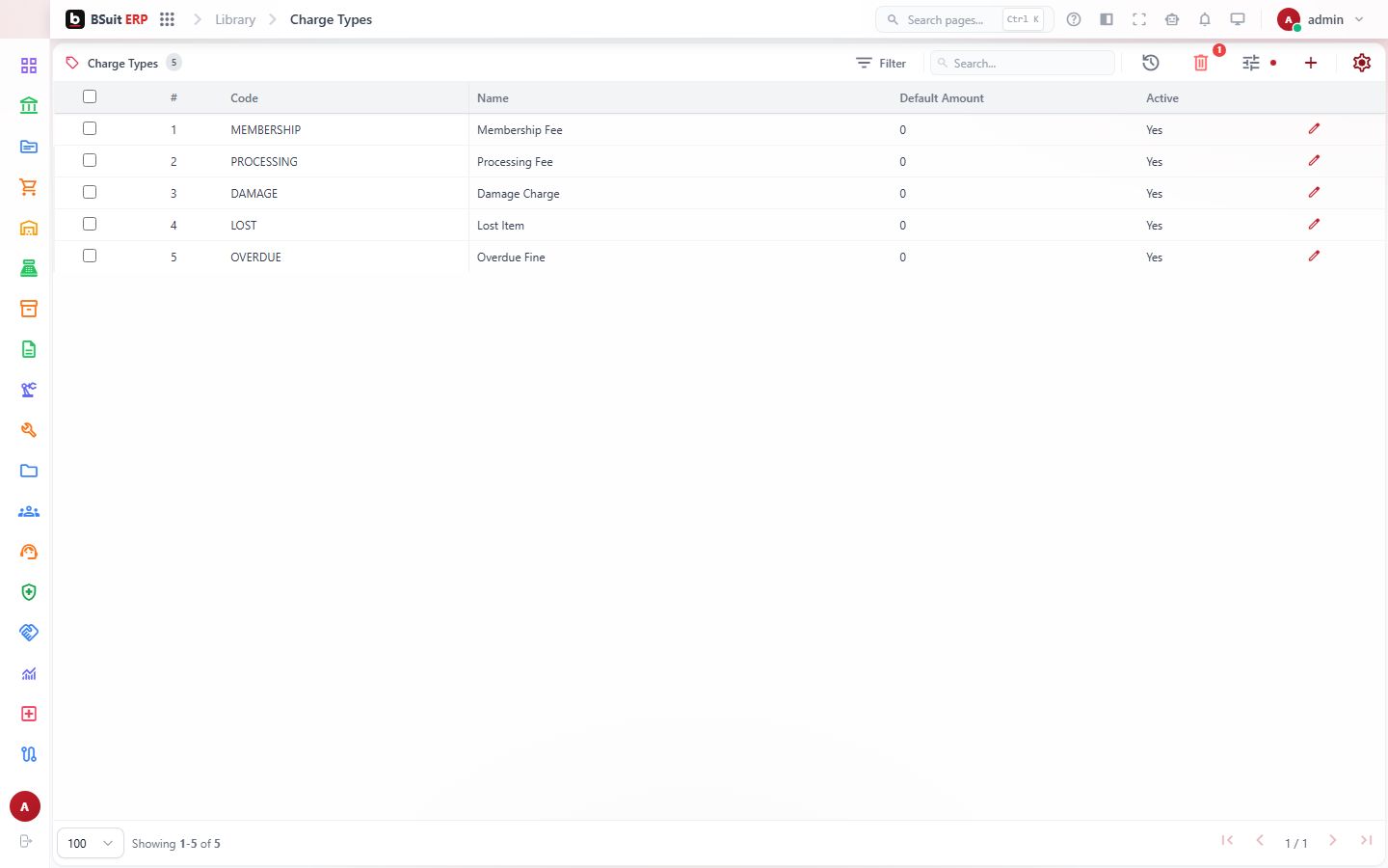 Screenshot of the Charge Types page