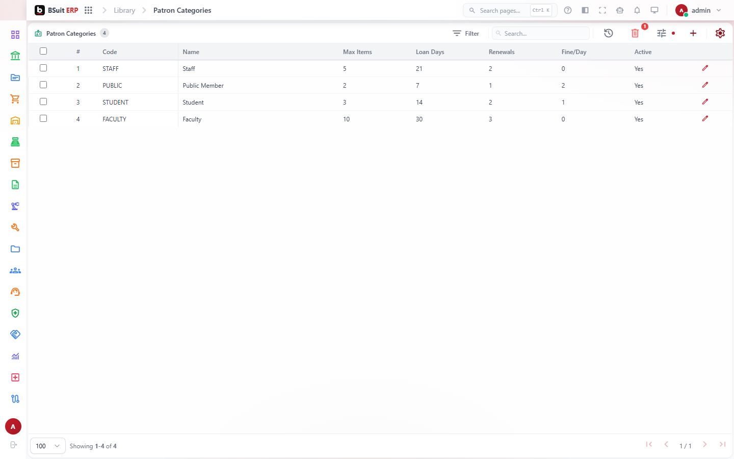 Screenshot of the Patron Categories page