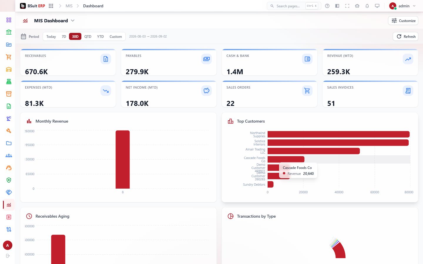 Screenshot of the Dashboard page