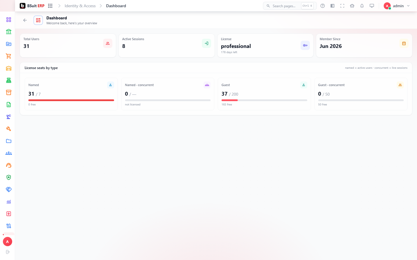 Screenshot of the Getting started with Identity & Access page