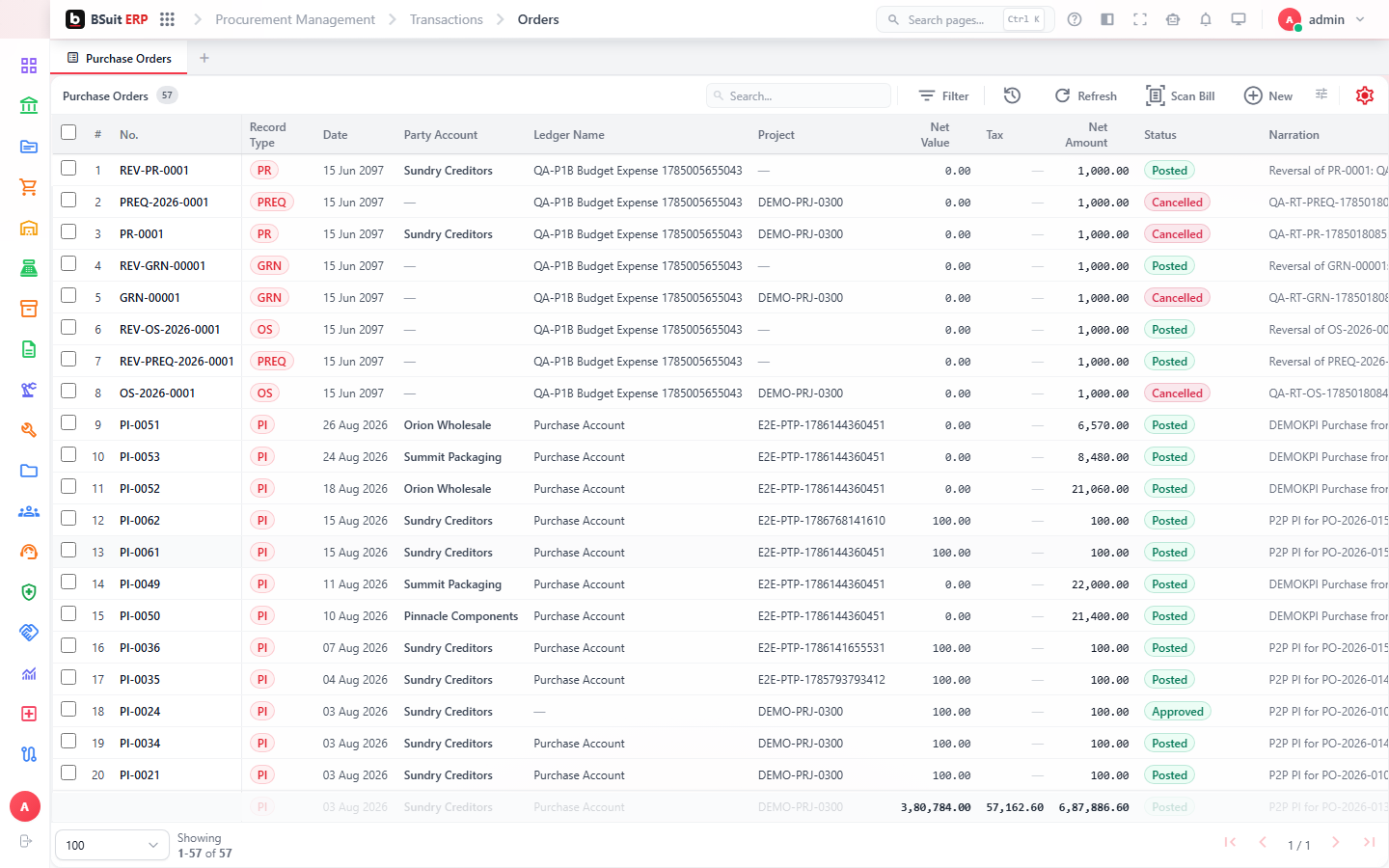 Screenshot of the Getting started with Procurement page