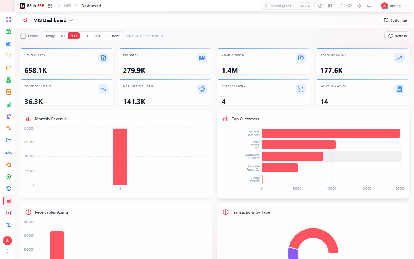 Screenshot of the Getting started with Reports & Analytics page