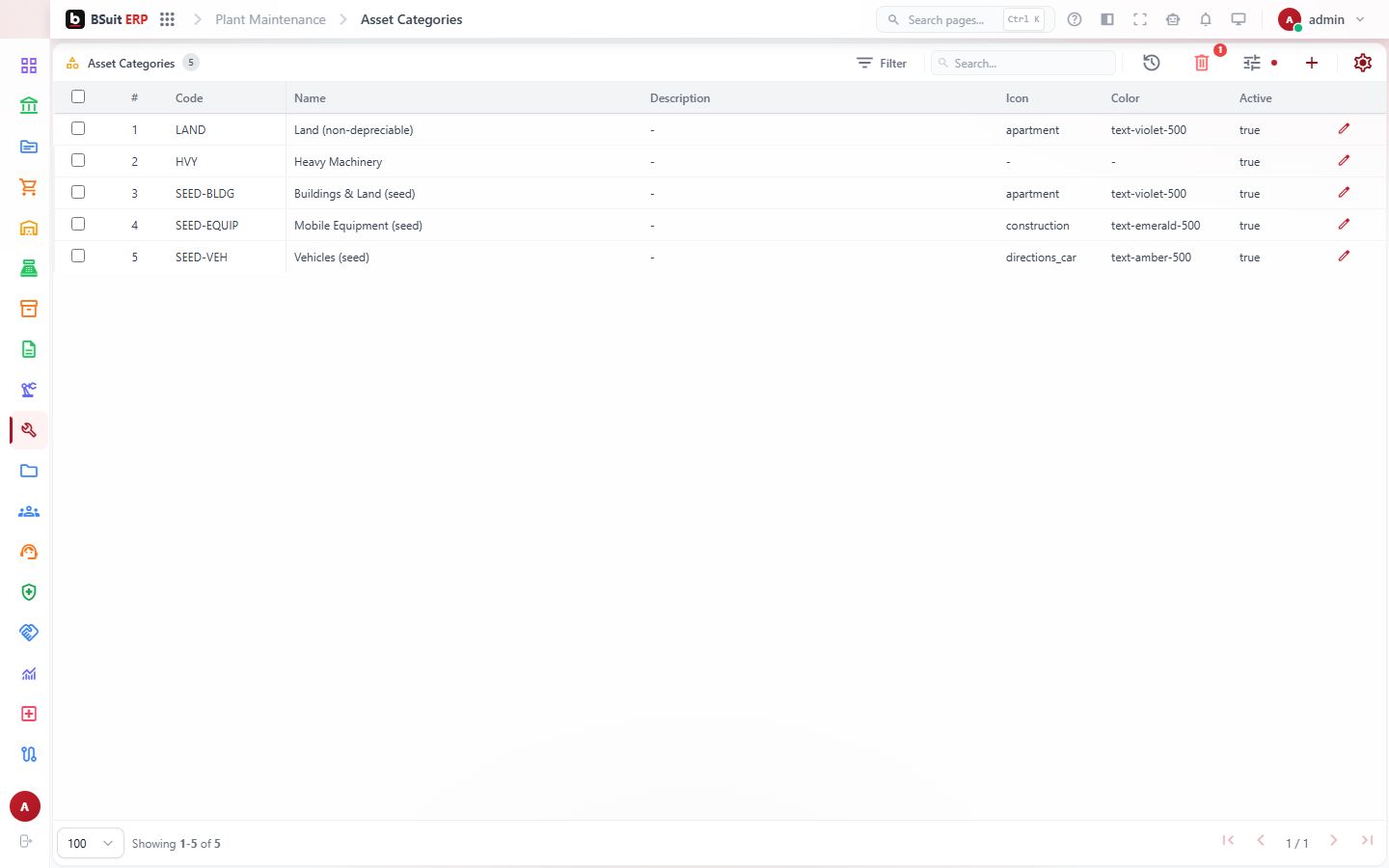 Screenshot of the Asset Categories page