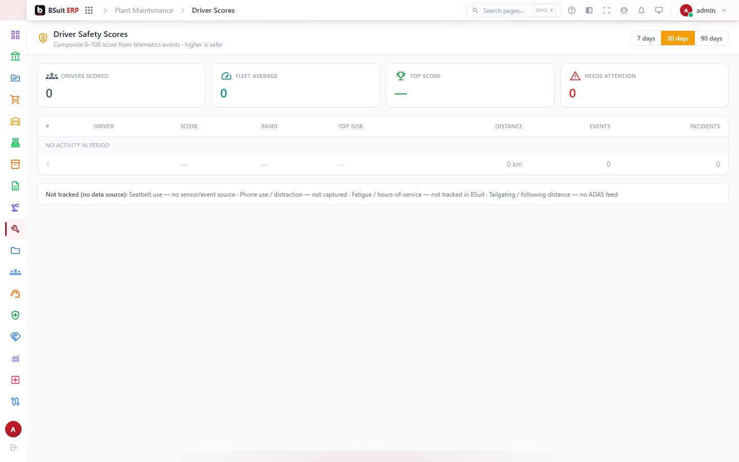 Screenshot of the Driver Safety Scores page