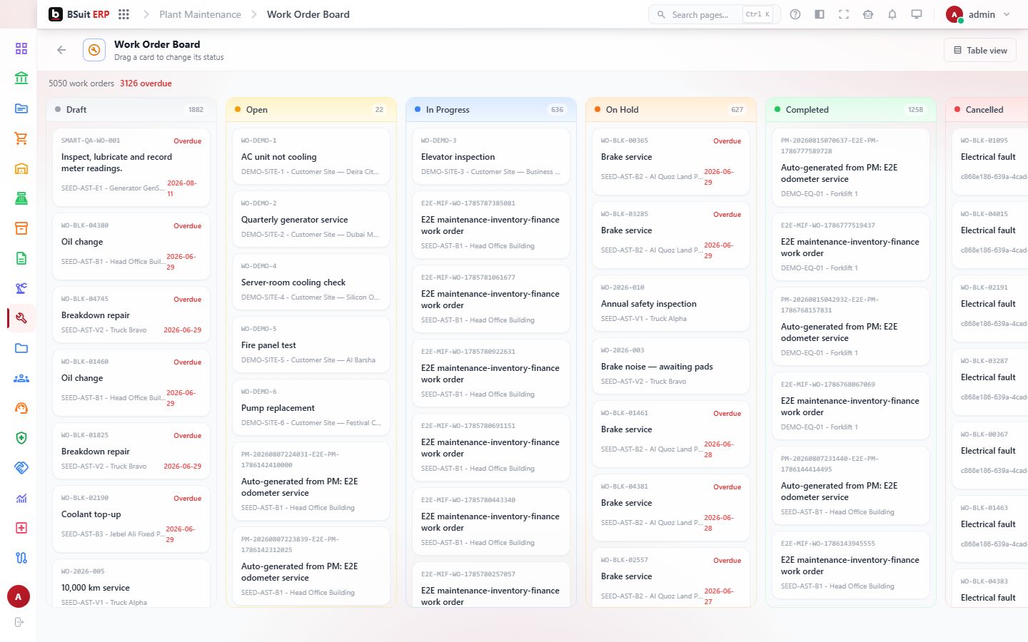 Screenshot of the Work Order Board page