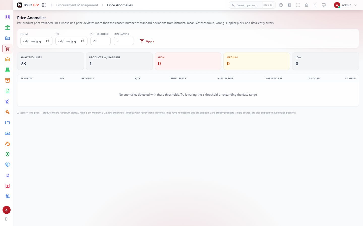 Screenshot of the Price Anomalies page