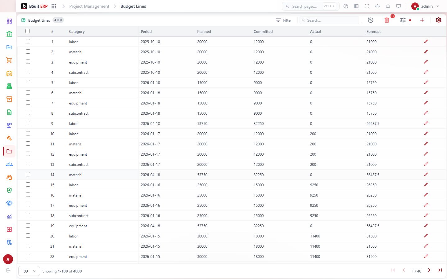 Screenshot of the Budget Lines page