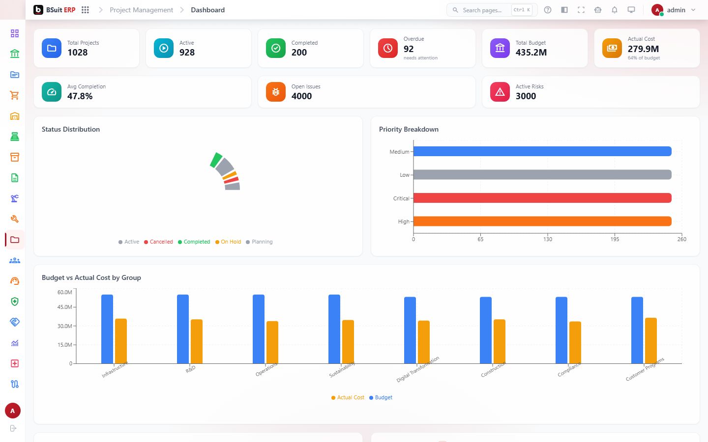 Screenshot of the Dashboard page
