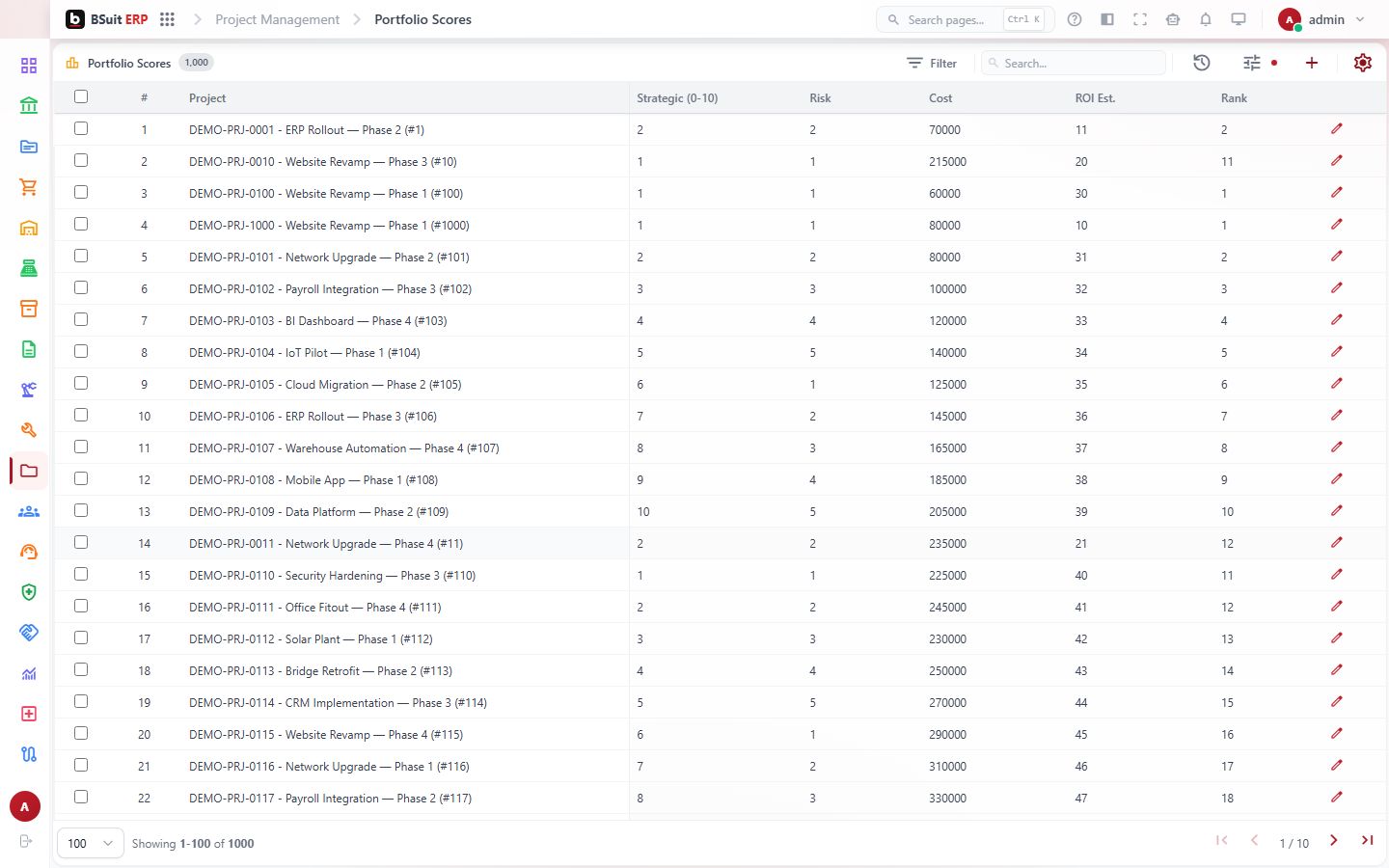 Screenshot of the Portfolio Scores page