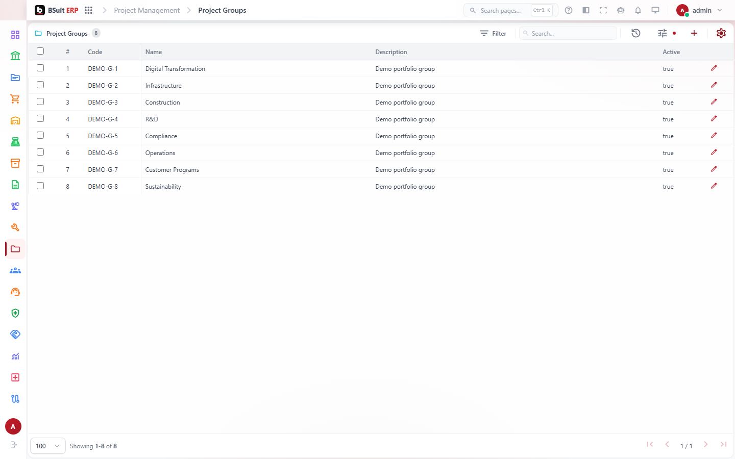 Screenshot of the Project Groups page