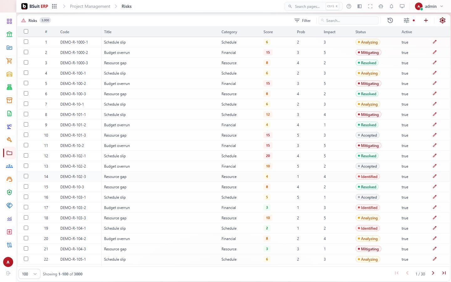 Screenshot of the Risks page