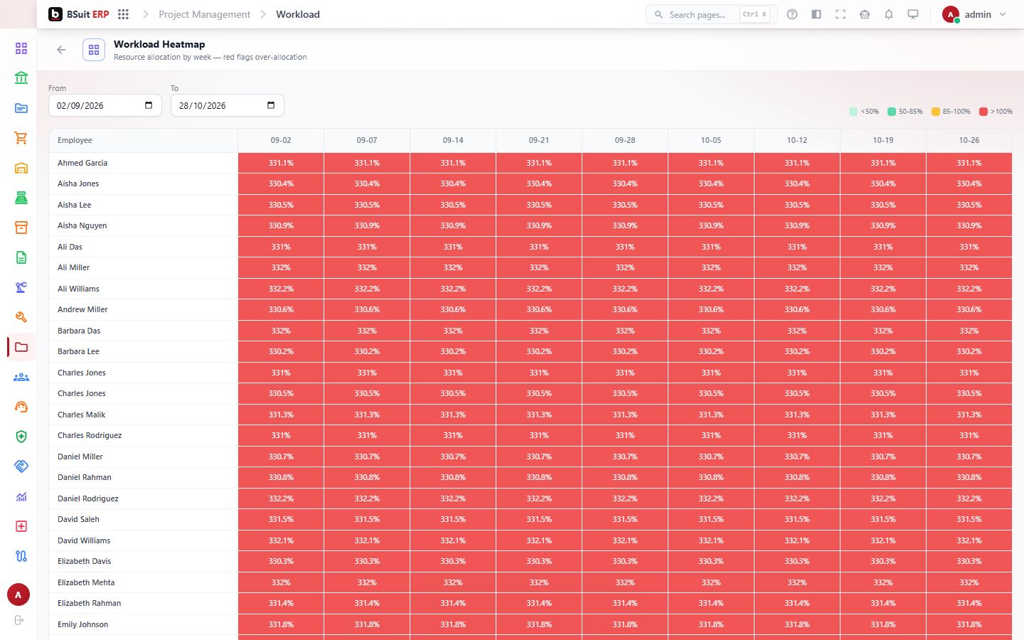 Screenshot of the Workload Heatmap page