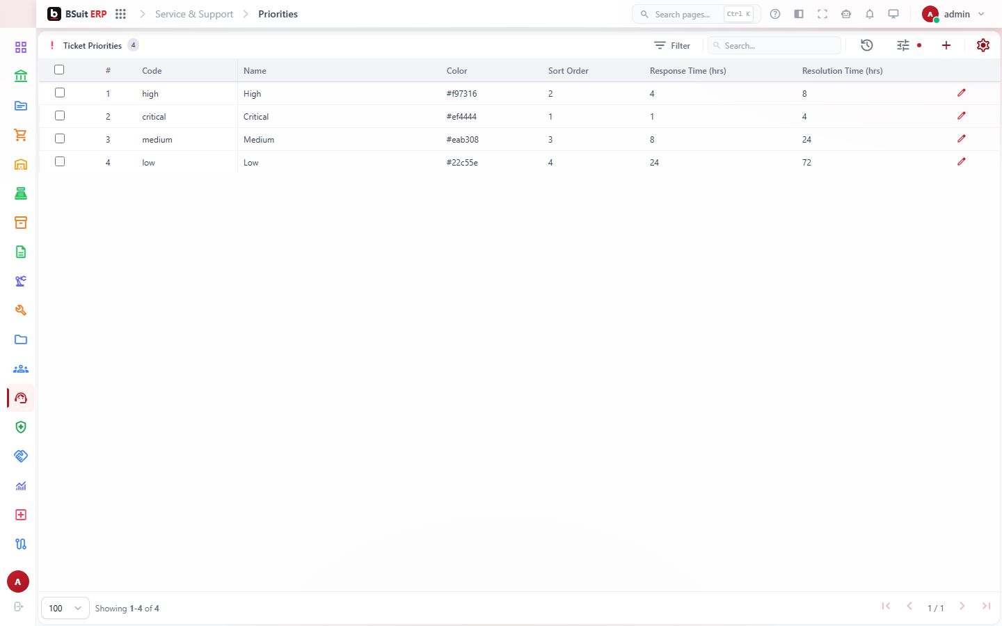 Screenshot of the Priorities page