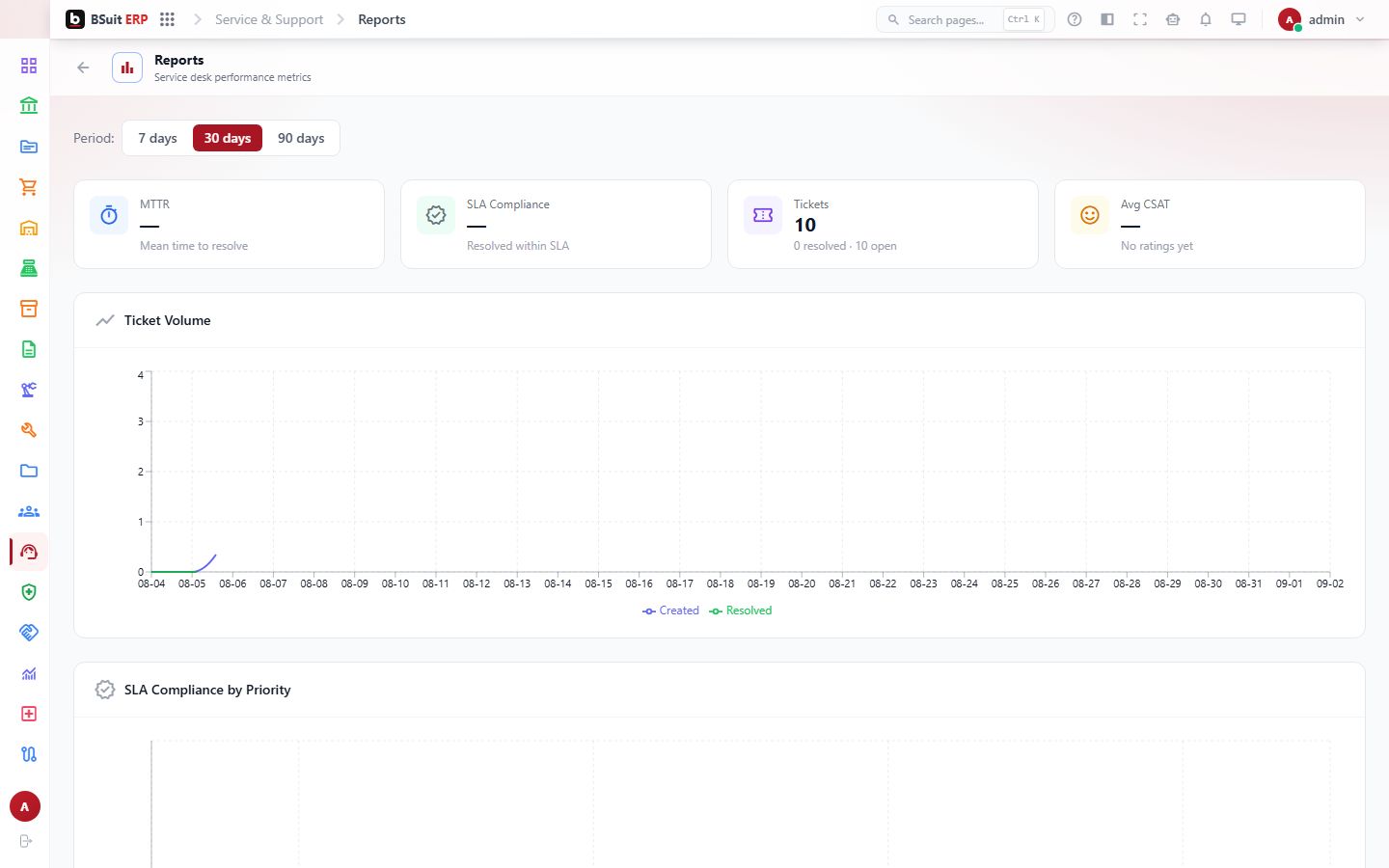 Screenshot of the Reports page